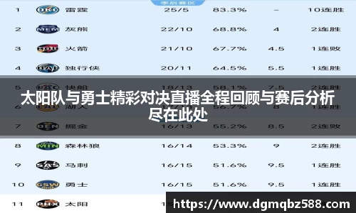 太阳队与勇士精彩对决直播全程回顾与赛后分析尽在此处